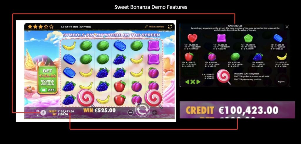 Sweet Bonanza Demo Game Features